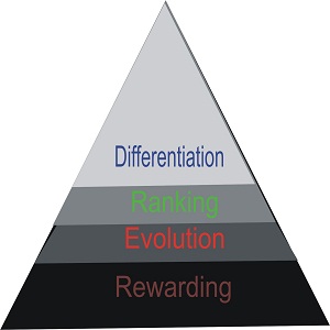 social stratification