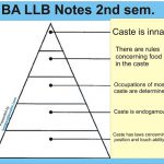 Describe the main distinctive features of the caste system